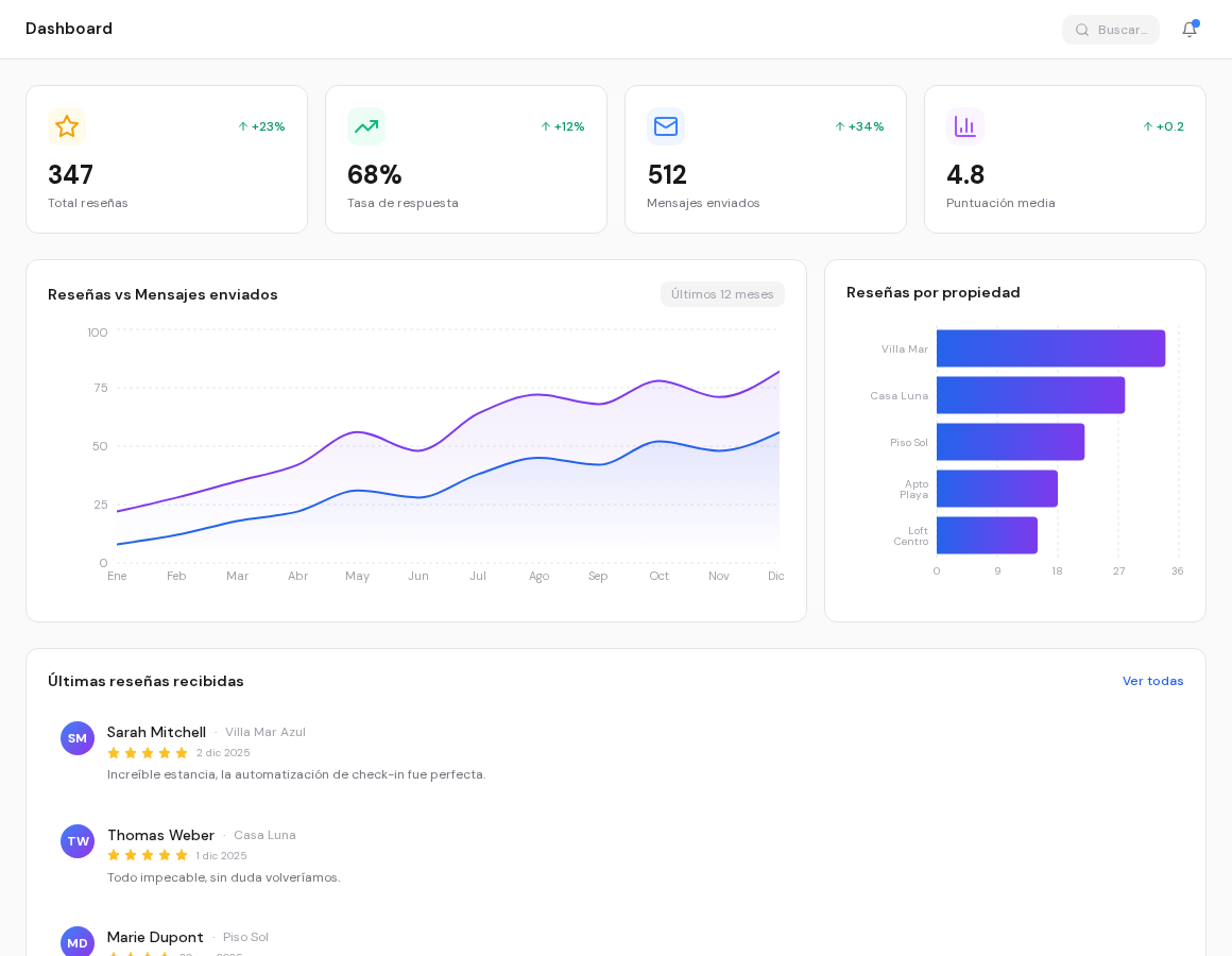 HostGlow - Panel de automatización de reseñas en Google